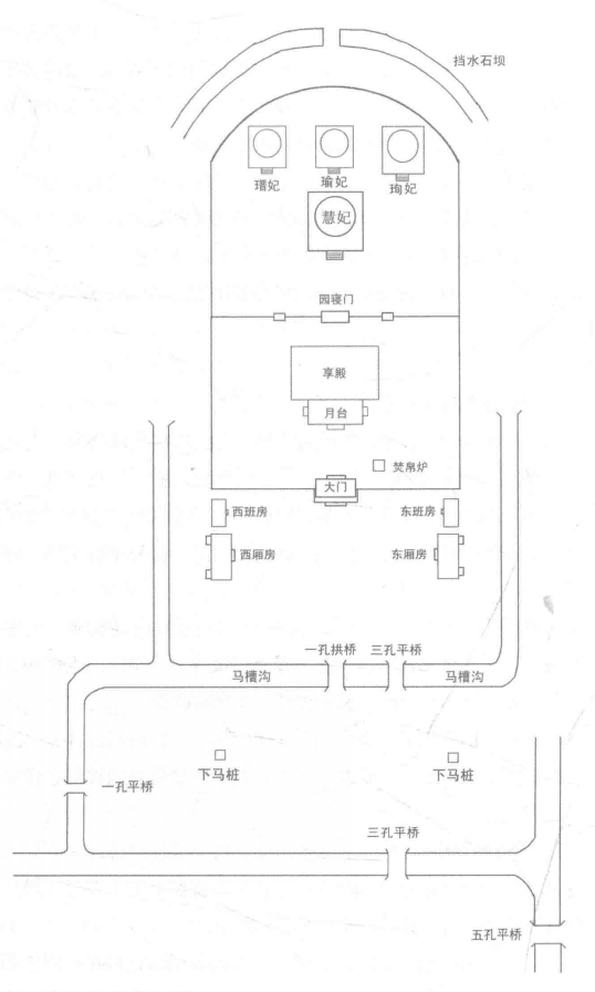 惠陵妃园寝建筑布局