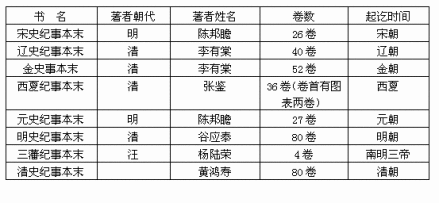 纪事本末体