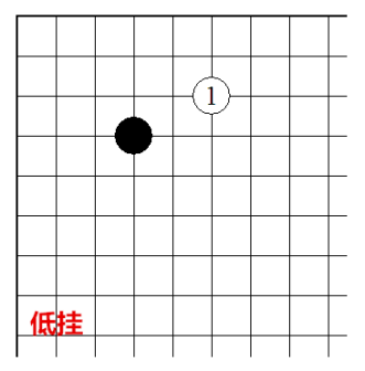 低挂