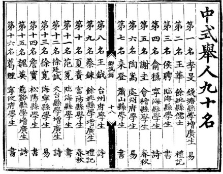 成化十六年乡试