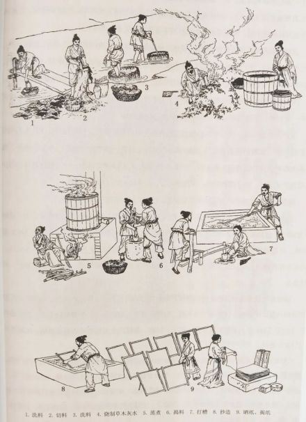汉代造纸工艺流程图（潘吉星设计，张孝友绘，1979年）