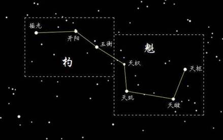 斗转星移