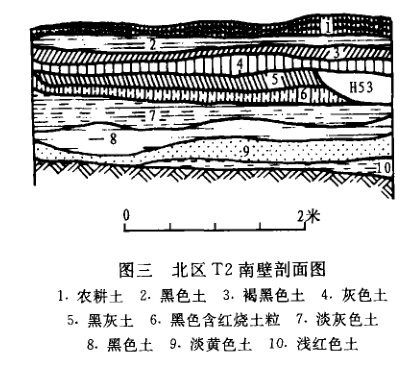 地层堆积