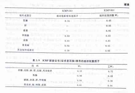 组织权重因子