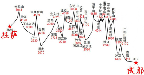 海拔参考图
