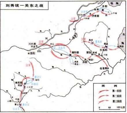 统一关东之战