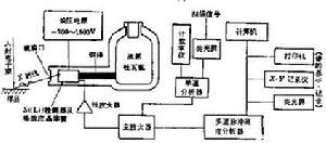 能谱仪