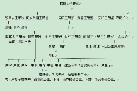 萧皇后家世
