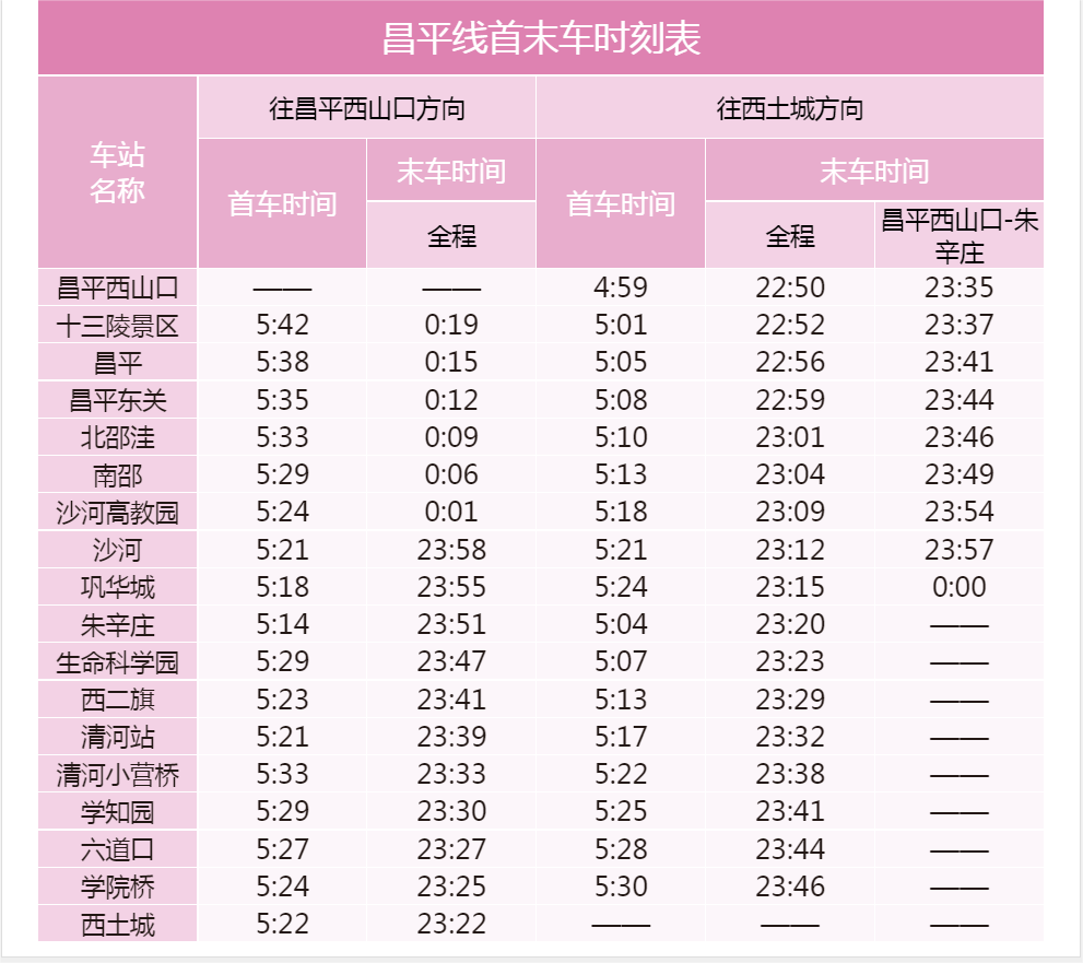 北京地铁昌平线首末班车时刻表