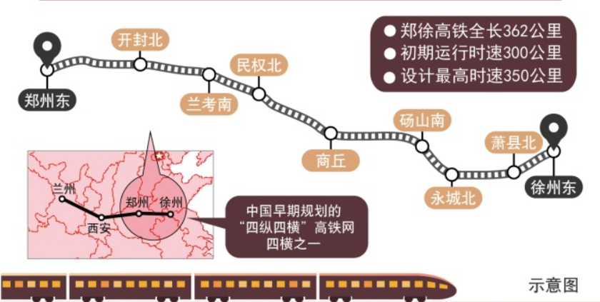 郑徐高速铁路线路走向图 