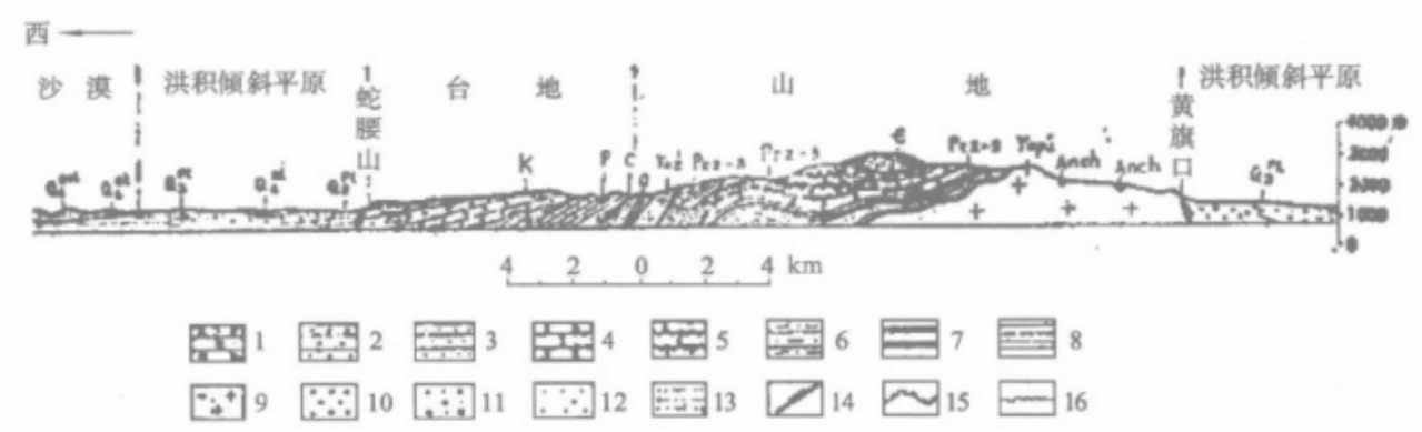 贺兰山中段地质地貌剖面图