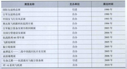 展览表 