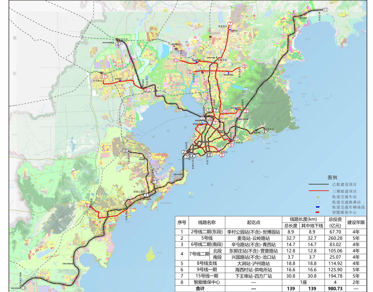 青岛市城市轨道交通第三期建设规划（2021-2026年）