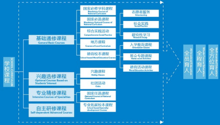 学校课程体系