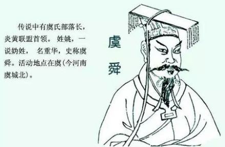 姓氏渊源