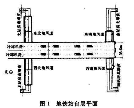 站台层平面图