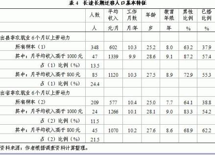 人口迁移