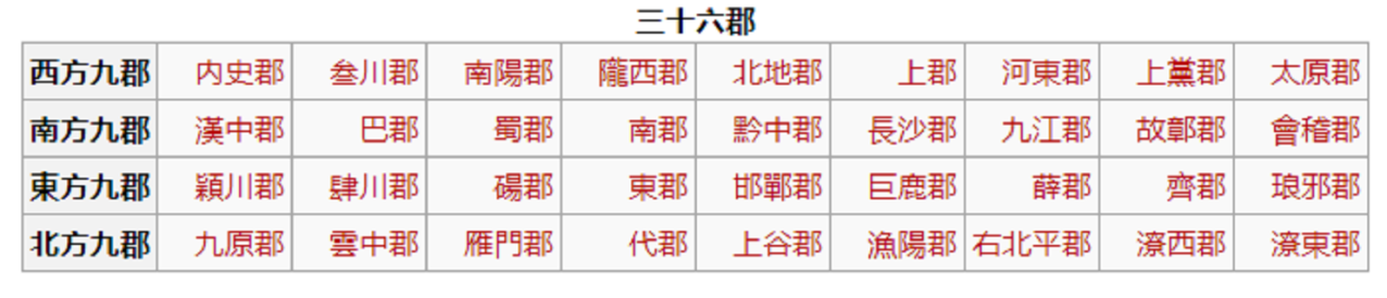 三十六郡