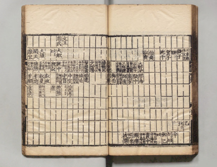 帝辛在班固《汉书·古今人表第八》中名列“下下”等（元大徳本）