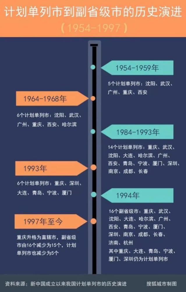 演进