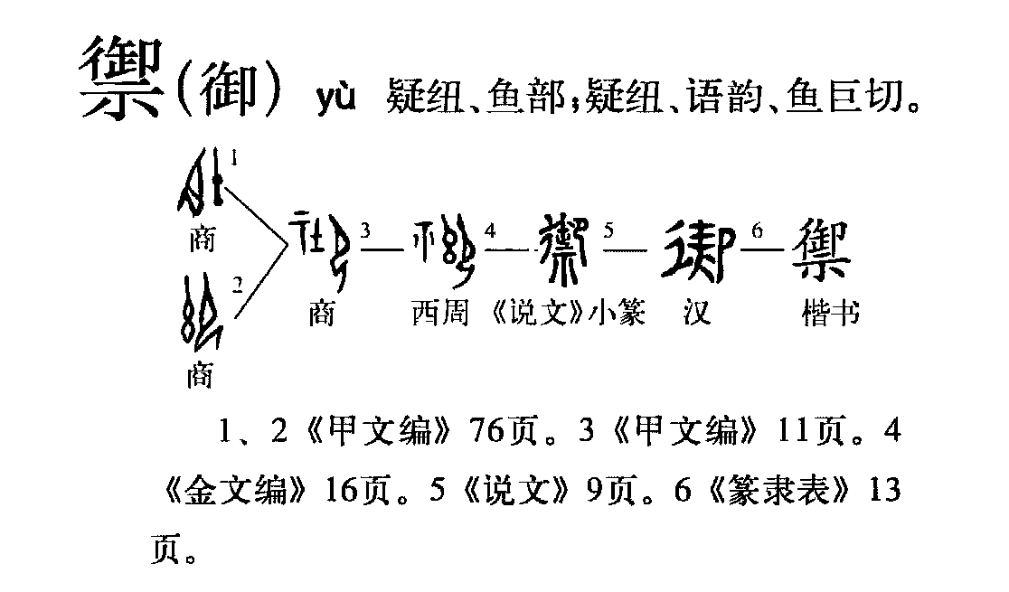 【乙组】“御”（禦）字形演变流程图