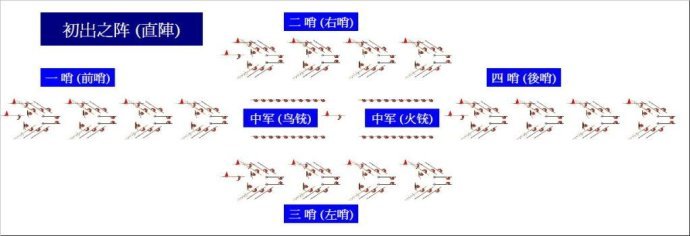 初出直阵图