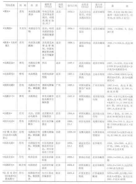 戏曲期刊