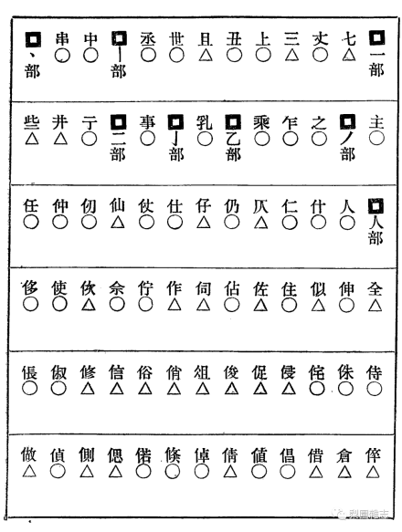 戏剧杂志中的尖团字表 