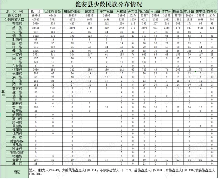 瓮安县少数民族分布概况