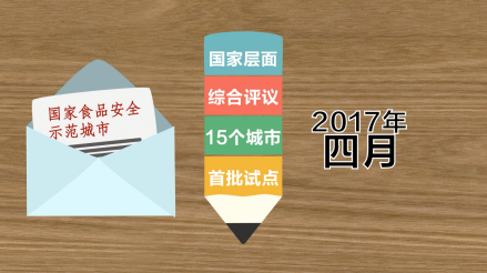 国家食品安全示范城市