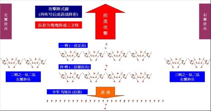攻击阵式图