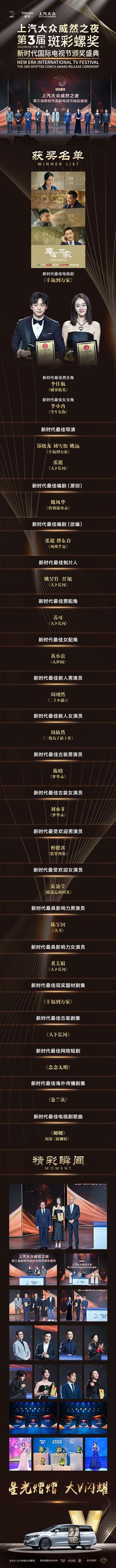 获奖名单 