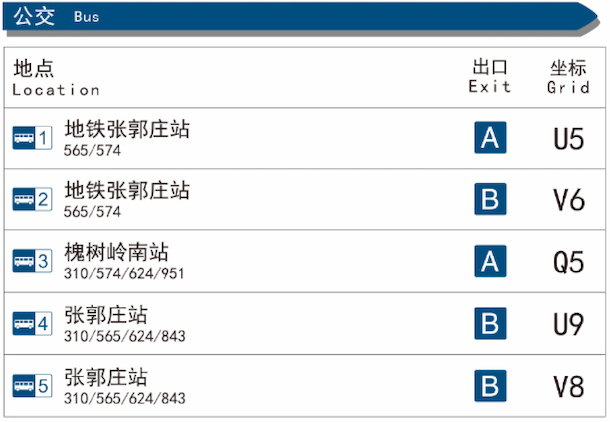 张郭庄站车站周边示意图