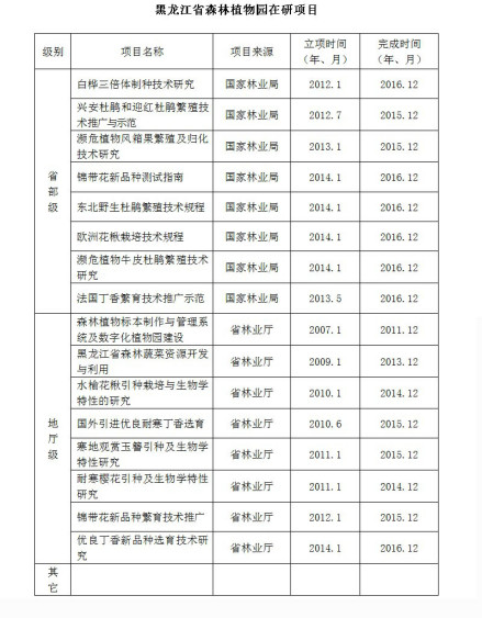 黑龙江省森林植物园在研项目