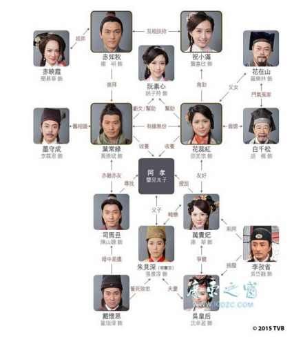 刀下留人人物关系