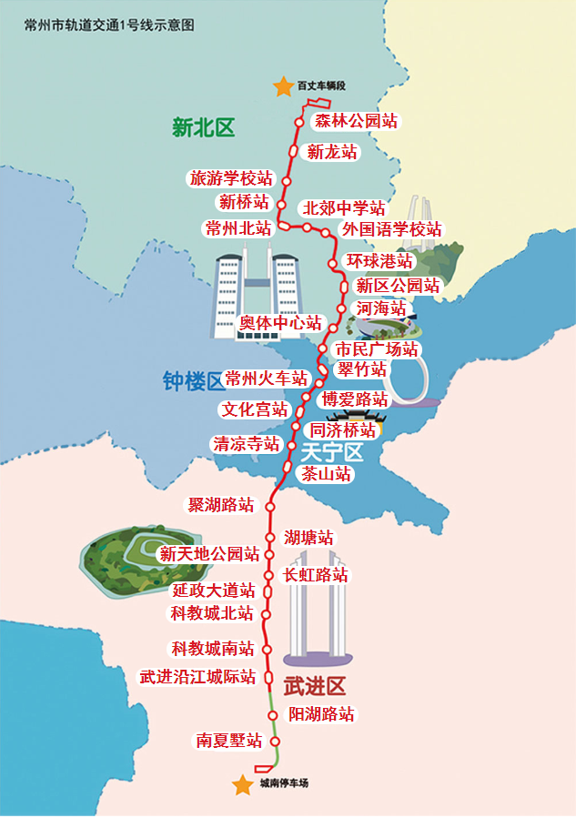 常州地铁1号线线路走向图 
