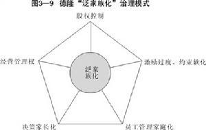 血缘关系
