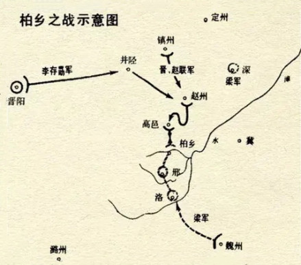柏乡之战示意图