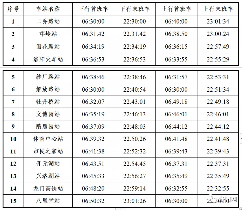 洛阳轨道交通2号线首末班车时刻