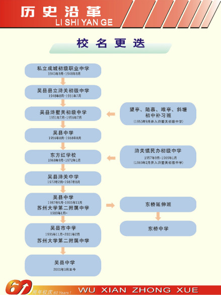 吴县中学