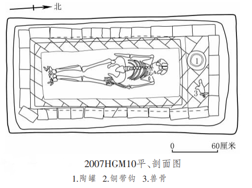 2007HGM10平、剖面图