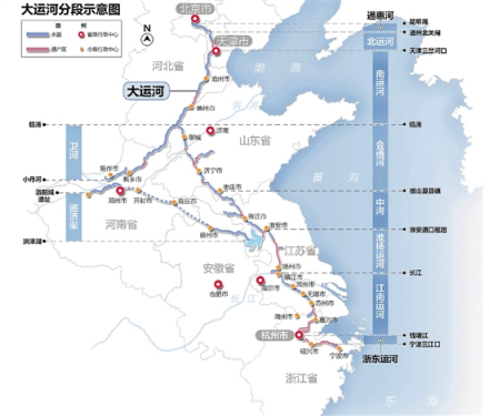 世界文化遗产：中国大运河