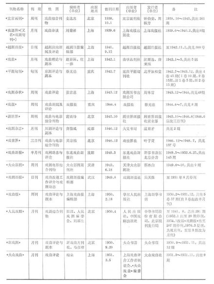 戏曲期刊