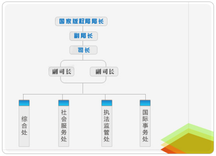 组织机构