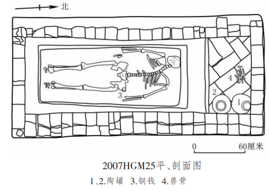 2007HGM25平、剖面图