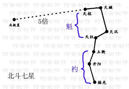 天权文星