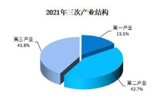 汉中市2021年三次产业结构