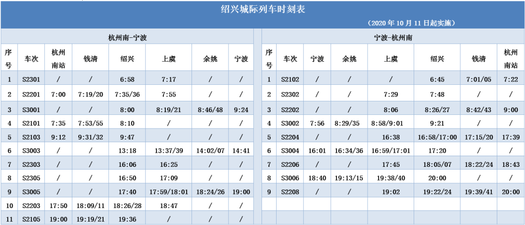 绍兴城际线时刻表