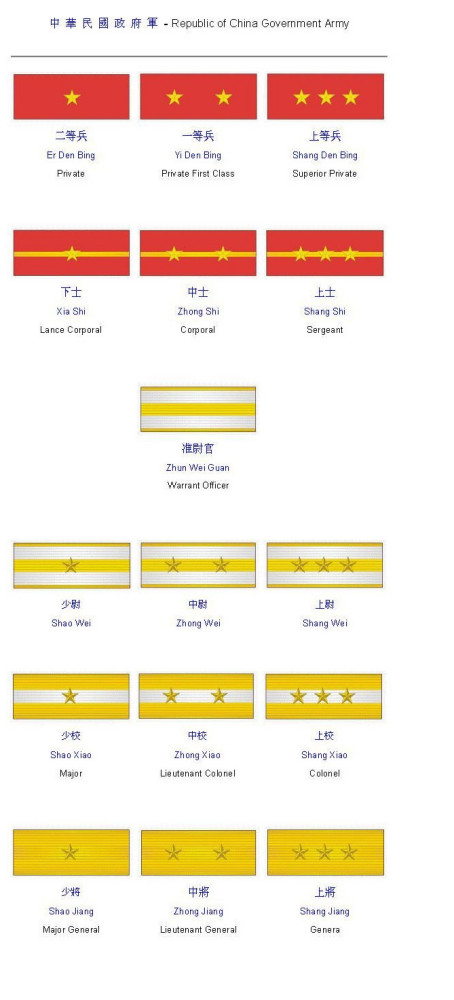 北洋军军衔