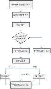 流程图